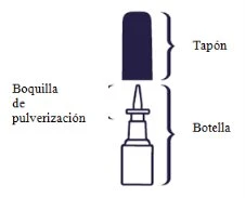 Medical diagram showing a top cap labeled Tapón and a bottle with a spray nozzle labeled Boquilla de pulverización