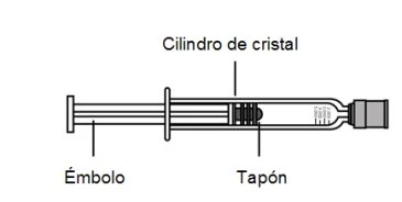 Schema tecnico di una siringa con etichette che indicano l'émbolo a sinistra, il cilindro di cristallo al centro e il tapón sulla destra