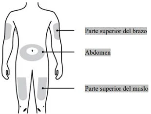 Human body diagram with gray areas indicating injection sites on the upper arm, abdomen, and upper thigh