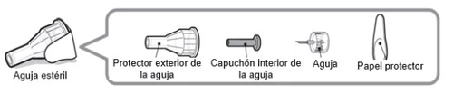 Diagram of the components of a sterile needle: outer shield, inner cap, needle, and protective paper on a white background