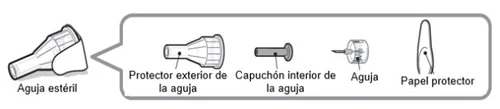 Diagram of a sterile needle with outer shield, inner cap, needle, and protective paper arranged in sequence on a white background