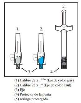 Numbered diagram showing three components: a syringe with a gray tip, a syringe with a blue tip, and a pre-filled syringe with protective cap