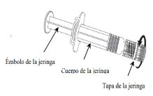 Diagram of a syringe with arrows indicating the