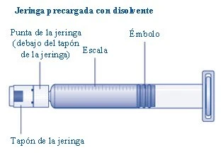 Diagram of a pre-filled syringe with labels indicating tip, cap, graduated scale, and plunger