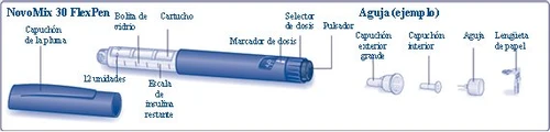 Diagramma tecnico di una penna per insulina NovoMix 30 FlexPen con i suoi componenti smontati tra cui cappuccio, cartuccia, ago e selettore