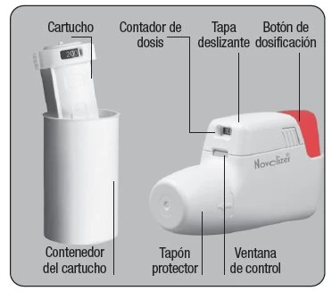 Diagramma di un dispositivo medico con cartuccia, contenitore, tappo protettivo, finestra di controllo, contatore di dosi, cursore e pulsante di dosaggio
