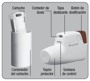 Diagramma di un dispositivo medico con cartuccia, contenitore, contatore di dosi, tappo protettivo, finestra di controllo e pulsante di dosaggio