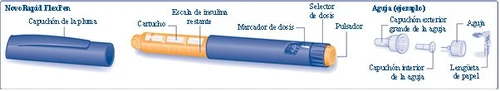 Diagramma di una penna per insulina NovoRapid FlexPen con componenti smontati come cappuccio, cartuccia, selettore di dose e ago con relativi accessori
