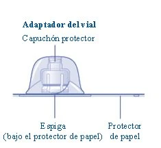 Diagramma di un adattatore del vial con cappuccio protettivo trasparente, spiga e protettore di carta sottostante in blu su sfondo bianco