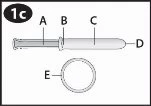 Medical diagram with a dropper labeled with letters A, B, C, D and a circular cap marked with the letter E