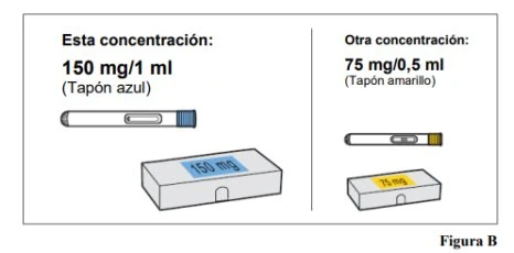 Comparison between two drug concentrations with syringes and boxes: one of 150 mg with a blue cap and one of 75 mg with a yellow cap