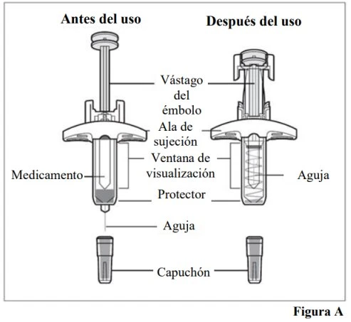 Medical diagram showing two syringes loaded with medication, labeled before and after administration