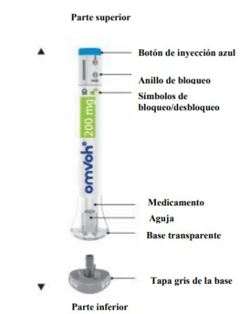 Diagram of a syringe with labels indicating the blue button, the
