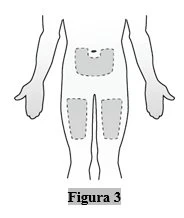 Schematic of the human body with hatched gray areas indicating recommended injection sites