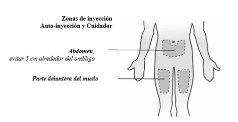 Diagram of the human body indicating injection sites on the skin