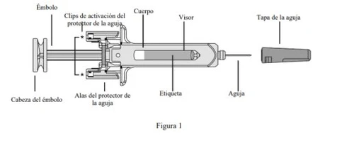 Diagramma tecnico di una siringa con etichette in spagnolo che indicano stantuffo, corpo, visore, ago, cappuccio e ali del protettore