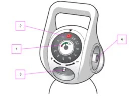 Diagram of a medical device with four numbered parts indicating a graduated scale quadrant, a red indicator, and a side button