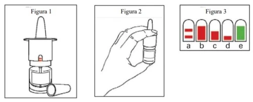 Three numbered diagrams: figure 1 shows a medical device, figure 2 a hand gripping it, and figure 3 five colored indicators