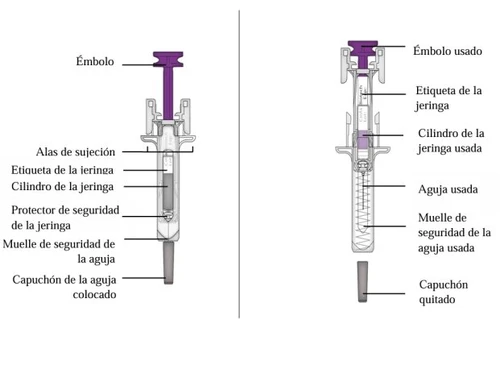 Diagramma medico con due siringhe etichettate in spagnolo che mostrano le parti come stantuffo, cilindro, ago, molla e cappuccio protettivo