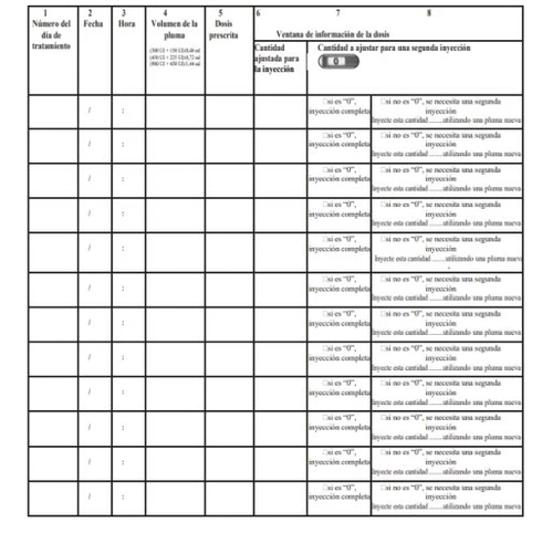Medical table with columns for day number, date, time, pen volume, prescribed dose, injection amount, and instructions for second dose