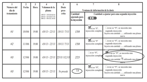 Medical table with columns for date, time, volume, dose, and injection amount, with filled and circled rows indicating dosages and instructions