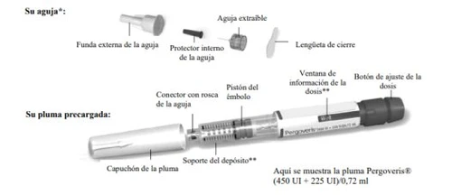Diagramma medico che mostra i componenti di un ago e di una penna precaricata con etichette descrittive in spagnolo su sfondo bianco