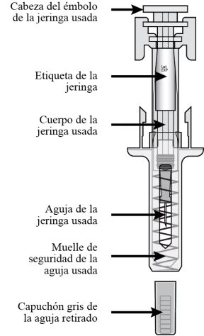 Technical diagram of a used syringe with labels indicating the piston head