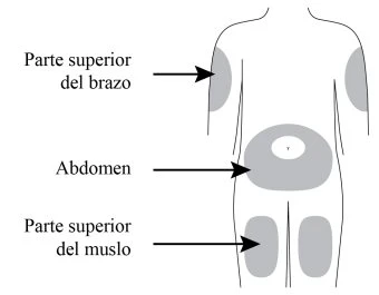 Diagram of the human body with arrows indicating injection sites on the upper arm, thigh, and abdomen