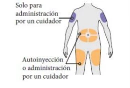 Diagramma del corpo umano con zone colorate in viola sulle braccia e in arancione sull'addome e sulle cosce per l'autoiniezione o somministrazione