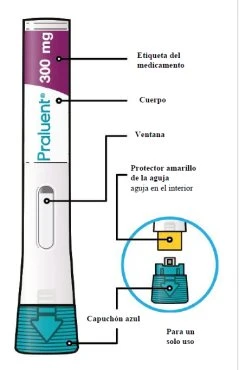 Diagramma di una penna iniettiva Praluent 300 mg con etichette che indicano il corpo, la finestra di controllo, il protettore giallo e il cappuccio blu