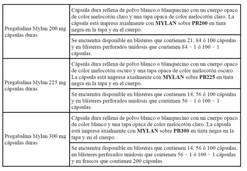 Tabella con descrizioni in spagnolo di tre varianti di capsule di Pregabalina Mylan da 200, 225 e 300 mg con dettagli su colore e confezionamento