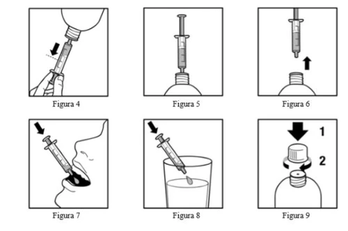 Serie di sei diagrammi che mostrano come aspirare il farmaco da un flacone con una siringa, iniettarlo in bocca e versarlo in un bicchiere d'acqua