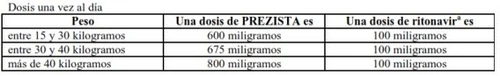 Tabella medica con dosaggi di PREZISTA e ritonavir in base al peso da 15 a oltre 40 chilogrammi con valori in milligrammi