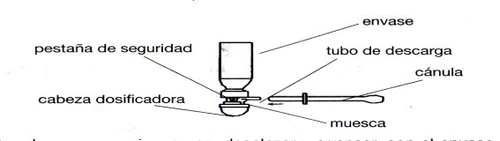 Diagramma tecnico di un flacone con etichette che indicano envase, pestaña de seguridad, cabeza dosificadora, tubo de descarga, cánula e muesca