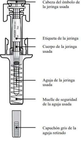 Technical diagram of a used syringe with Spanish labels indicating plunger, barrel, needle, safety spring, and removed gray cap