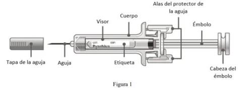 Technical diagram of a syringe with Spanish labels indicating needle, cap, barrel, viewing window, label, plunger, tip, and wings of the needle shield