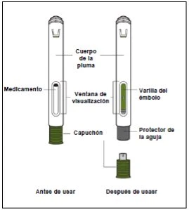 Diagram of an injection pen with Spanish labels indicating body, drug, viewing window, and plunger rod