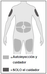 Diagram of the human body with gray areas on arms, abdomen, and thighs indicating zones for self-injection or administration