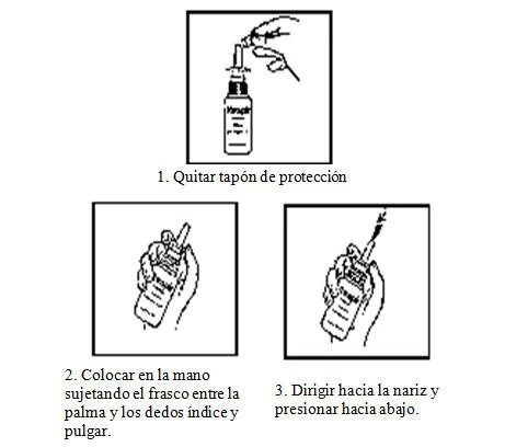 Three sequential illustrations show how to remove the cap, grip the bottle between palm and fingers, and direct it toward the nose while pressing