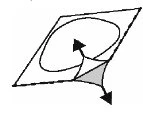 Disegno schematico in bianco e nero che mostra un piano inclinato con una linea curva e due frecce che indicano una direzione di movimento
