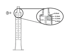 Schema tecnico di una siringa con ingrandimento della parte superiore che mostra le tacche graduate da 0,05ml a 0,20ml