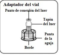 Diagramma tecnico di un adattatore per flacone con indicazioni sulle parti: punto di connessione luer, tappo del luer, punta dell'ago e bordo