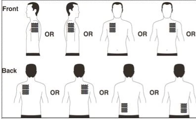 Diagram with human silhouettes showing different positions for application