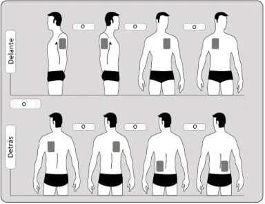 Medical diagram with human figures showing injection sites on arms, abdomen, and thighs, from profile, back, and front views