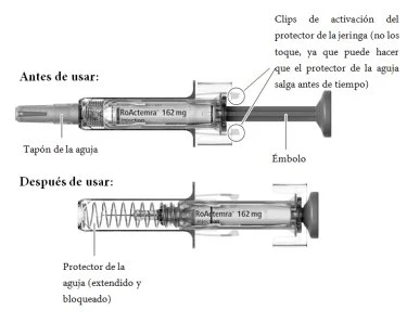Medical diagram showing a syringe labeled RoActemra 162 mg before and after