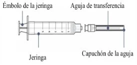 Schema tecnico di una siringa con etichette che indicano l'embolo, il corpo della siringa, l'ago di trasferimento e il cappuccio dell'ago