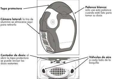 Medical diagram of a device showing protective cap, side chamber for aluminum strip, dose counter, and valves