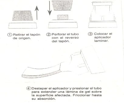 Diagramma illustrativo in quattro passaggi che mostra come rimuovere il tappo, perforare il tubo e applicare il gel sulla pelle colpita
