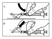 Diagramma in due fasi che mostra una mano che inclina l'ago di una siringa verso il basso nella sezione A e lo spinge verticalmente nella sezione B
