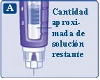 Illustrazione di un dispositivo medico con indicatore di livello che mostra la quantità approssimativa di soluzione rimanente all'interno